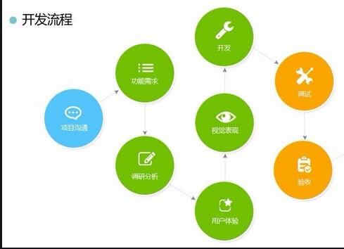 APP定制開發_1