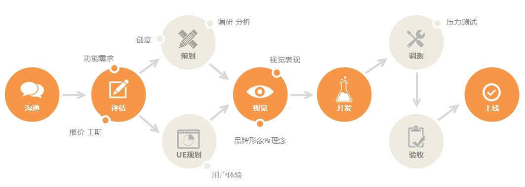 企業APP開發_1