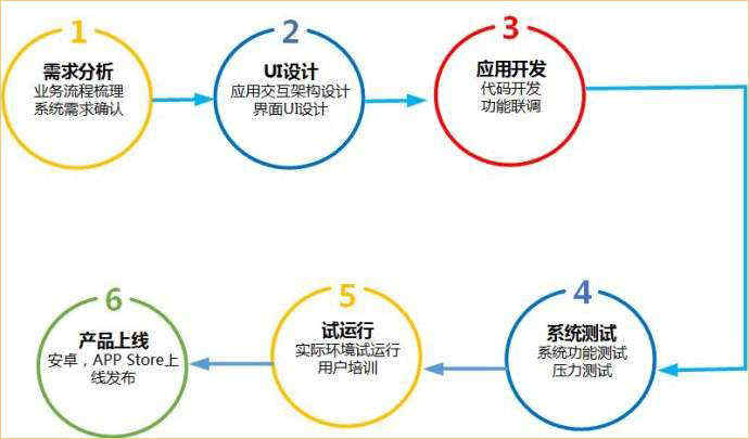 手機(jī)APP定制_1