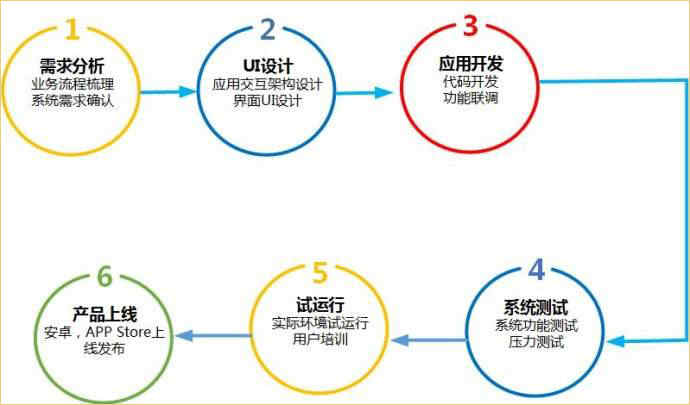 APP開發公司_1