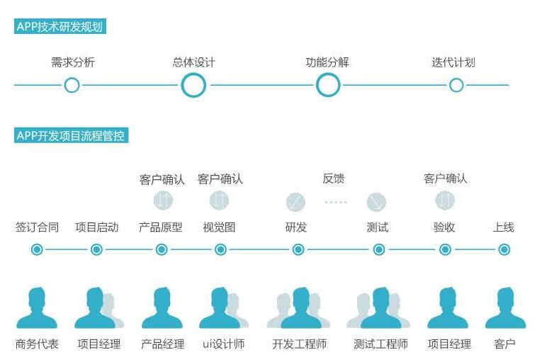 健身app軟件開發(fā)_1 健身app軟件開發(fā)_1