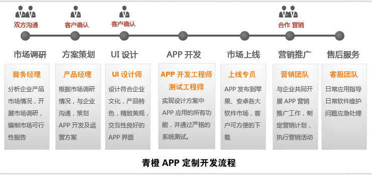 APP開發_1