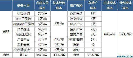 APP軟件開(kāi)發(fā)_1