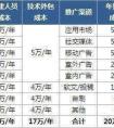 手機APP軟件助你過浪漫情人節