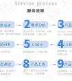 蘋果會向APP應用開發Siri么