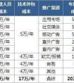 app定制開發如何實現精準營銷
