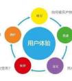 [廣州社區app開發]圖片類APP是引爆點？其開發APP出路引思考