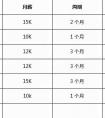 app開發：未來的app會是怎樣的